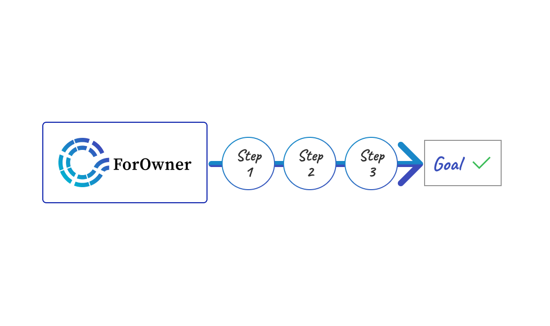 Diagram of ForOwner turning into a user and searching Site A, B, and C.